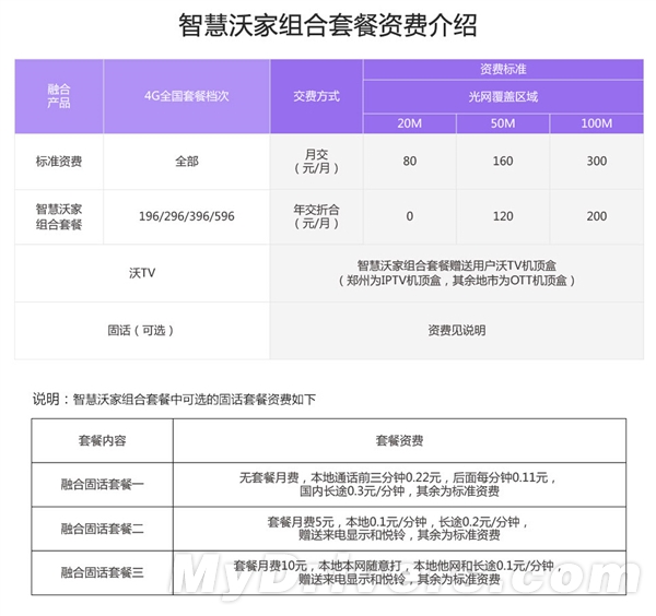 中國(guó)聯(lián)通推“家庭套餐” 通話、流量全共享