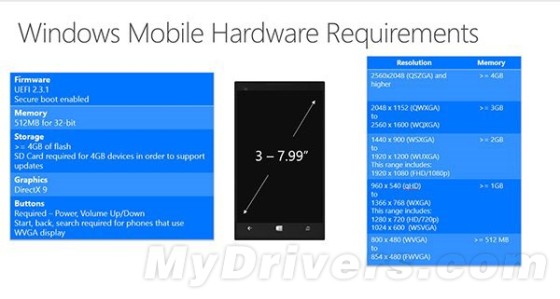 微軟Win10手機硬件需求表曝光：2K屏可搭4G內存