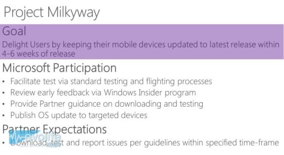 微軟承諾WP8.1將可升級Win10手機版