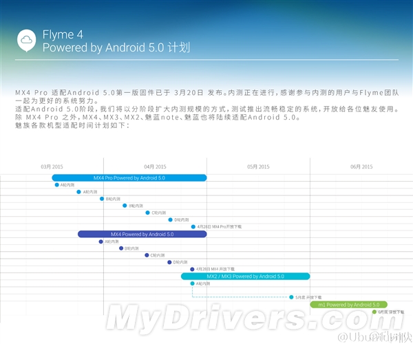 魅族Android 5.0升級計劃曝光:連MX2都有