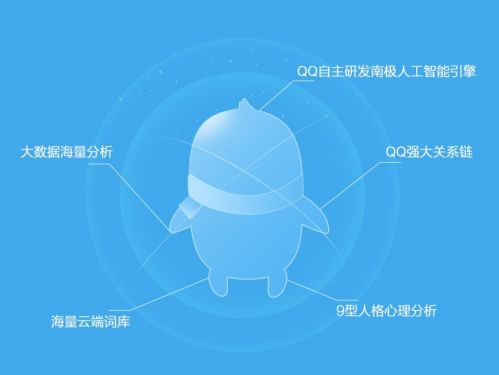 手機QQ推出智慧小Q功能，人工智能聊天將成現(xiàn)實
