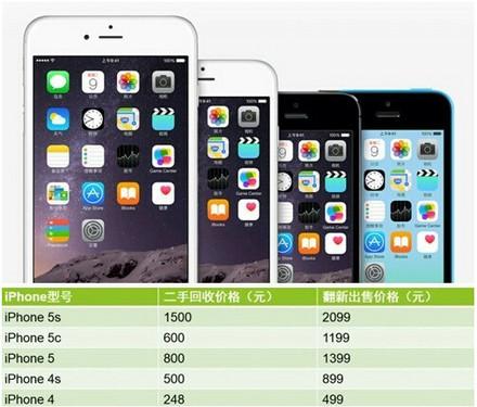 富士康報(bào)價(jià)已出 官翻iPhone真的會(huì)火？ 