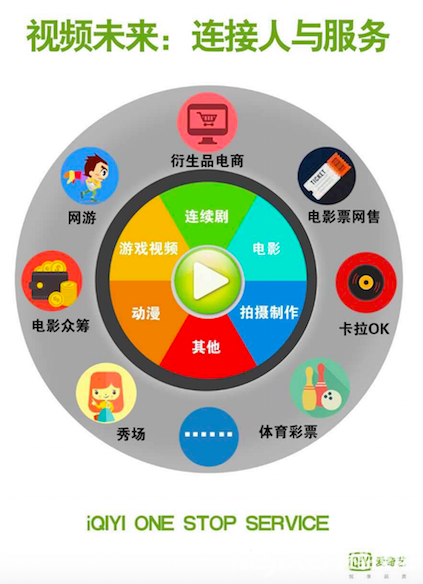 愛奇藝龔宇：五年后愛奇藝將不只是一個(gè)視頻網(wǎng)站