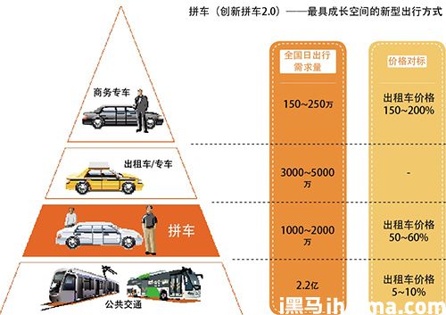 滴滴快的合并之后：大操場上還有三只小螞蟻