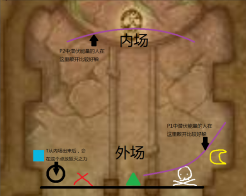 一定要躲毀滅之力！6.2英雄難度扎昆心得攻略