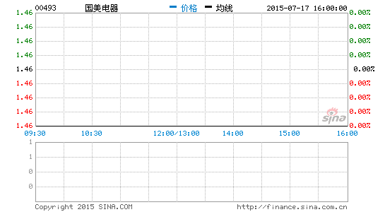 國美電器將斥112.68億港元收購母公司資產(chǎn)