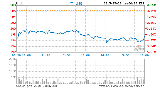 快訊：百度第二季度凈利潤(rùn)同比增長(zhǎng)3.3%