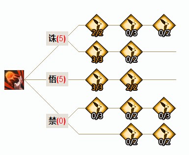 《天諭》玉虛刷本技能詳解 玉虛修煉攻略