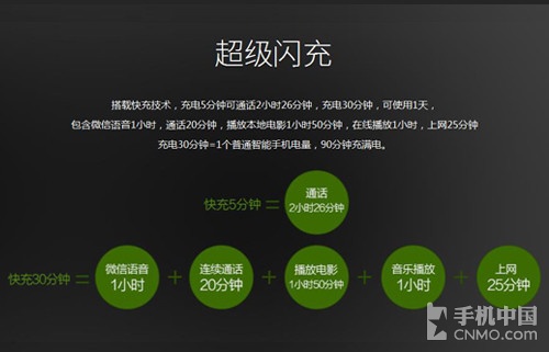 超長(zhǎng)續(xù)航超級(jí)閃充_<a href=/tags/574-0.html target=_blank class=infotextkey>OPPO</a> R7第1張圖