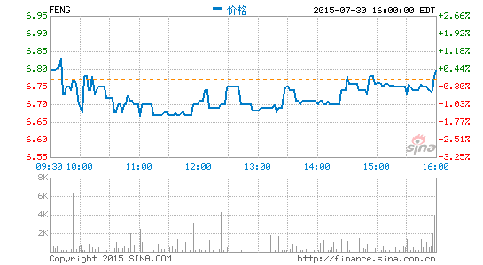 鳳凰新媒體8月12日發(fā)布第二財季財報