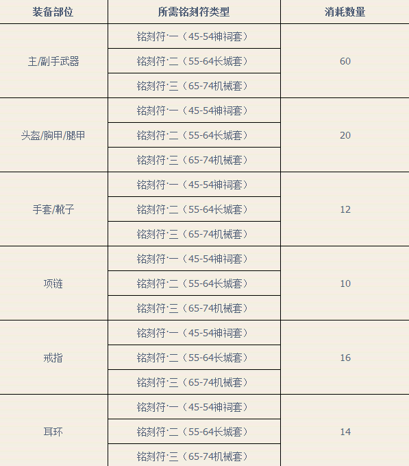 《天諭》金裝前綴置換功能技巧分享