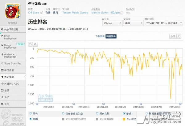 怪物彈珠 怪物彈珠停服 怪物彈珠官網(wǎng) 怪物彈珠終止運營 怪物彈珠國服