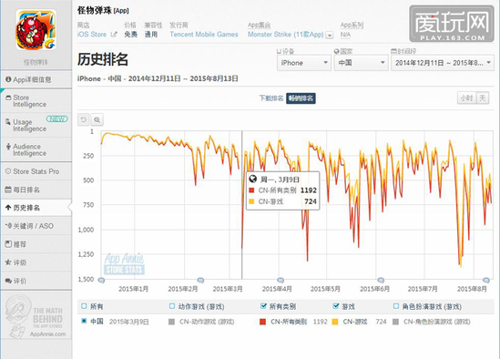 怪物彈珠日服 怪物彈珠騰訊官網(wǎng) 怪物彈珠國服 怪物彈珠終止運(yùn)營 怪物彈珠停服