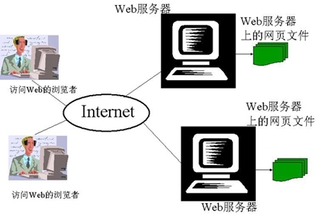 你想過沒：為什么有些網(wǎng)址面不加www？