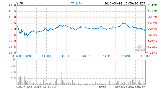 新浪發(fā)布2015年第二季度財報