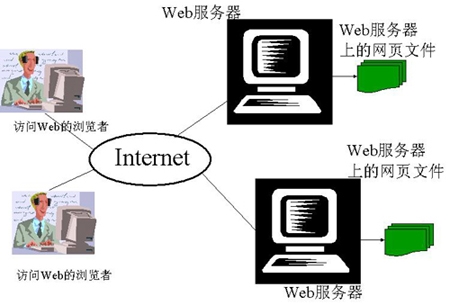 網(wǎng)站