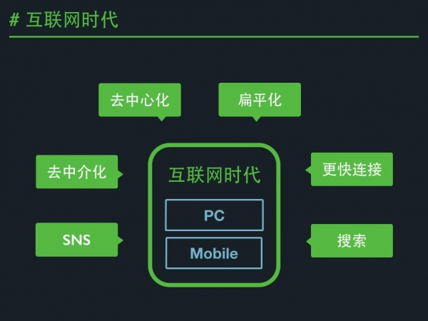 SegmentFault聯(lián)合創(chuàng)始人高陽帶你玩轉(zhuǎn)垂直社群