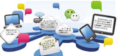 廣州為何能誕生微信？區(qū)位、創(chuàng)新氛圍等若干優(yōu)勢