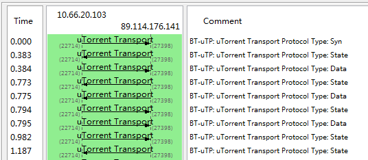 DDos攻擊 BitTorrent 大流量攻擊