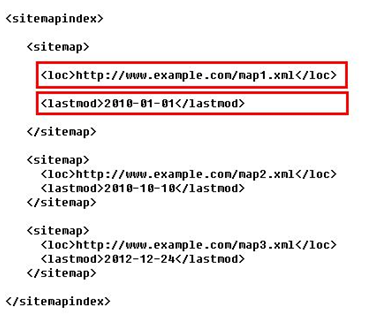 百度sitemap權(quán)限 百度sitemap權(quán)限全面開發(fā) 百度sitemap