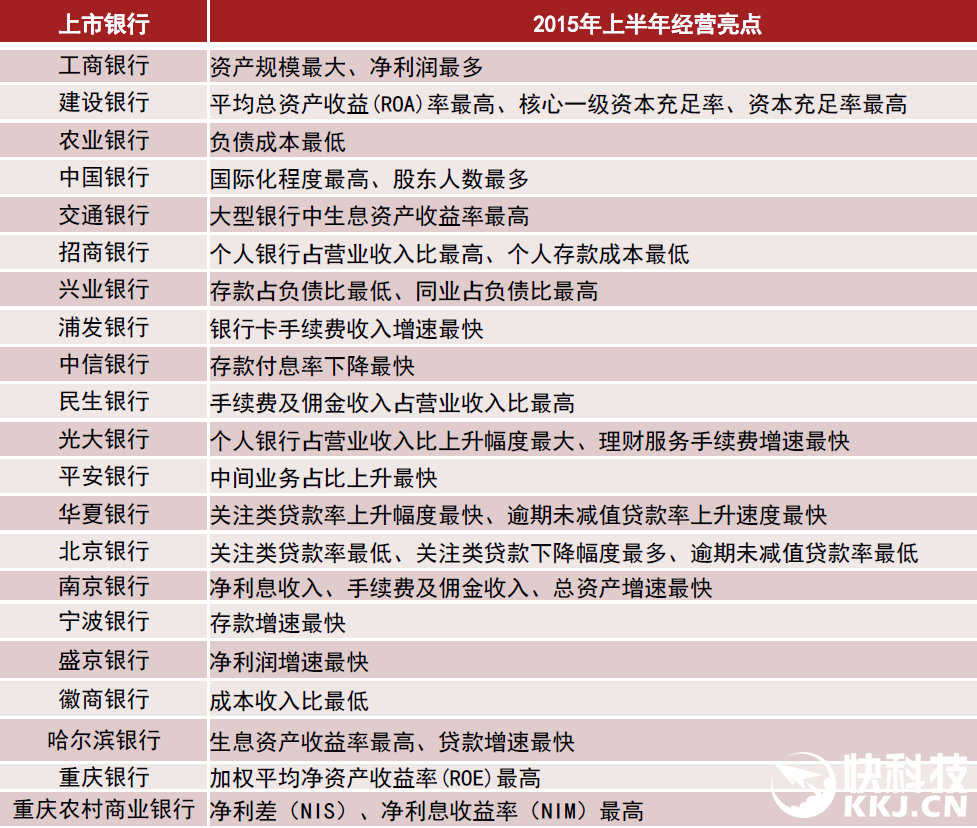 工商銀行利潤真逆天 每天至少賺8億元