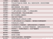 僅僅2個月，Windows 10安裝量已突破一億大關