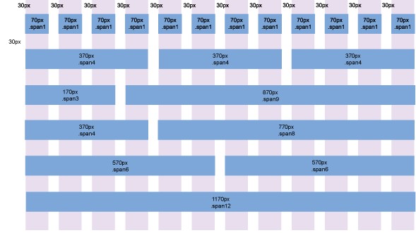 建站教程：利用Bootstrap進(jìn)行快速Web開發(fā)