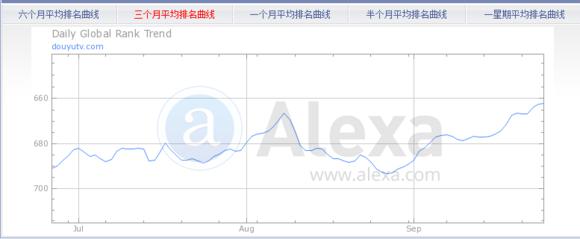 LOL直播“一哥”斗魚日均IP將破500W，不減反增怒剛熊貓
