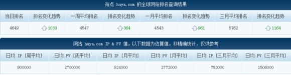 LOL直播“一哥”斗魚日均IP將破500W，不減反增怒剛熊貓