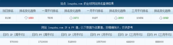 LOL直播“一哥”斗魚日均IP將破500W，不減反增怒剛熊貓