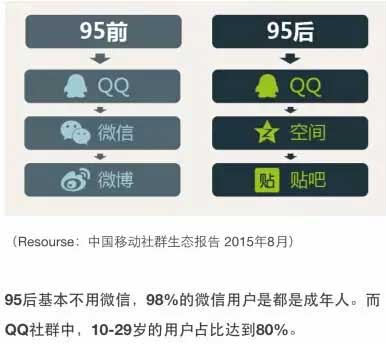 QQ公眾號(hào)怎么申請(qǐng) 微電商達(dá)人夢(mèng)工場(chǎng) 新浪微博 QQ公眾號(hào)注冊(cè)