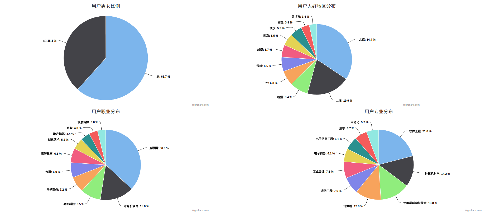 PHP爬蟲 數(shù)據(jù)抓取 數(shù)據(jù)分析 爬蟲抓取數(shù)據(jù)