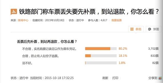 “丢票先补再退”合理吗？网友集体震怒