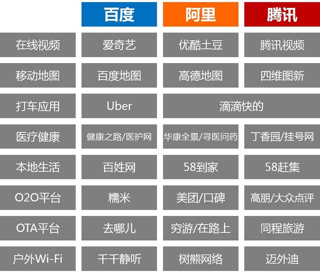 阿里收購優(yōu)土 優(yōu)酷土豆 視頻網(wǎng)站