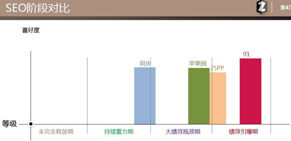 SEO優(yōu)化 SEO教程 SEO是什么 網(wǎng)站優(yōu)化
