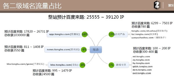 SEO優(yōu)化 SEO教程 SEO是什么 網(wǎng)站優(yōu)化