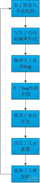 這個(gè)必須收！如何讓開發(fā)人員按照UI標(biāo)注還原設(shè)計(jì)？