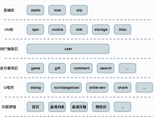 性能優(yōu)化 網(wǎng)站優(yōu)化 網(wǎng)站代碼優(yōu)化 網(wǎng)站性能優(yōu)化