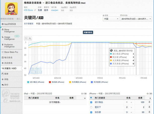 ASO優(yōu)化 APP優(yōu)化 APP推廣 APP運營