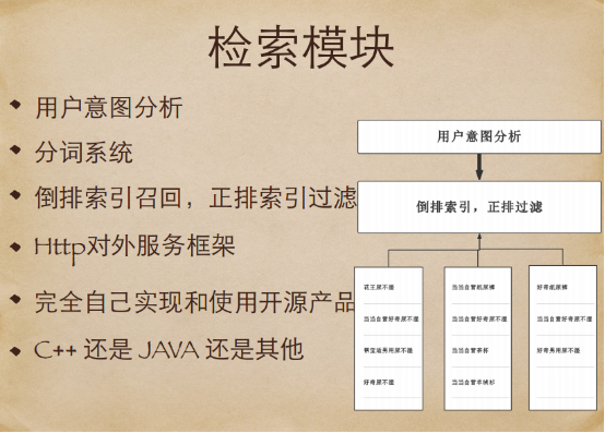 電商搜索引擎 搜索引擎優(yōu)化 電商網(wǎng)站優(yōu)化 性能優(yōu)化 網(wǎng)站結構優(yōu)化