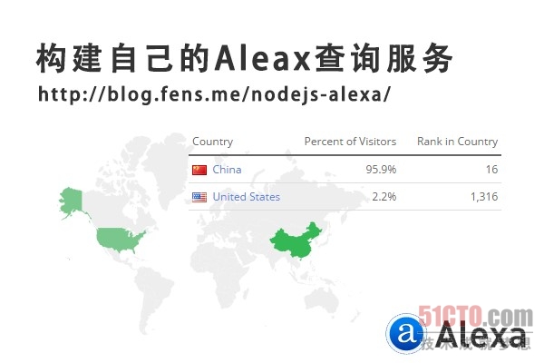 網(wǎng)站優(yōu)化 網(wǎng)站排名 Aleax查詢 百度權(quán)重 提升網(wǎng)站流量