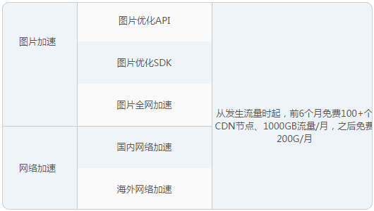 性能魔方mmtrix免費(fèi)策略