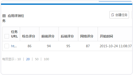 性能魔方mmtrix多角度分析
