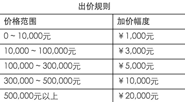 數(shù)字資產(chǎn) 域名拍賣 域名峰會 域名圈