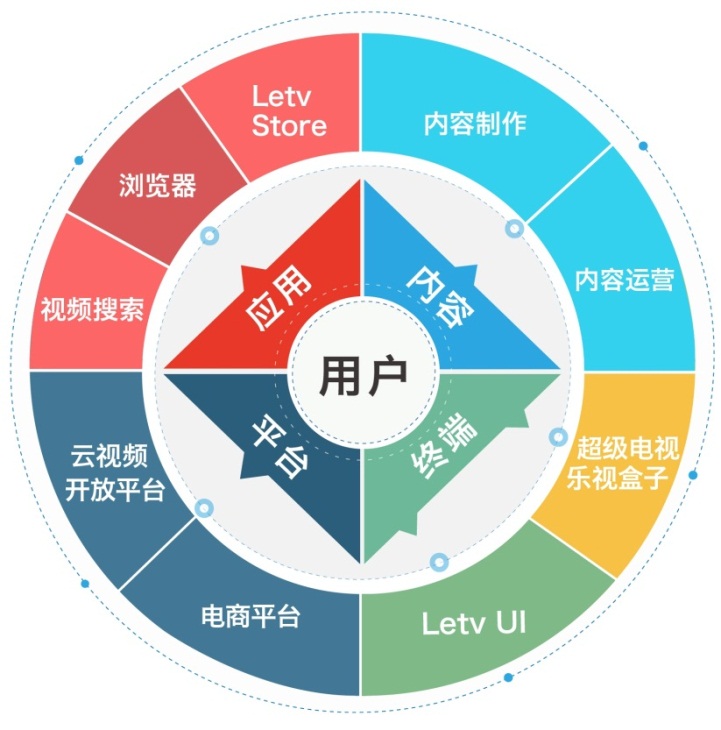 萬象搜索 樂視超級搜索 超級搜索 移動搜索 樂視移動搜索