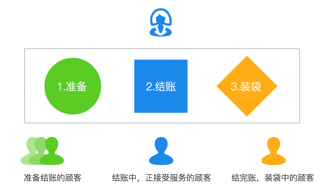 你是否排過長隊只為了買車票或景點門票？你是否在開車或乘車的時候著急地堵在路上過？你是否在上傳一張圖片或打開一個網(wǎng)頁的時候無奈地等待過？……這篇文章將站在設(shè)計的角度，為你分析生活中的那些「等待」，并指導(dǎo)你如何去設(shè)計、應(yīng)付「等待」。