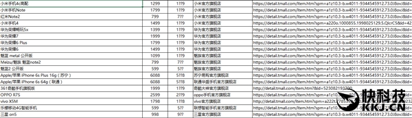 福利終于來(lái)了！天貓官方最全雙11爆款清單下載