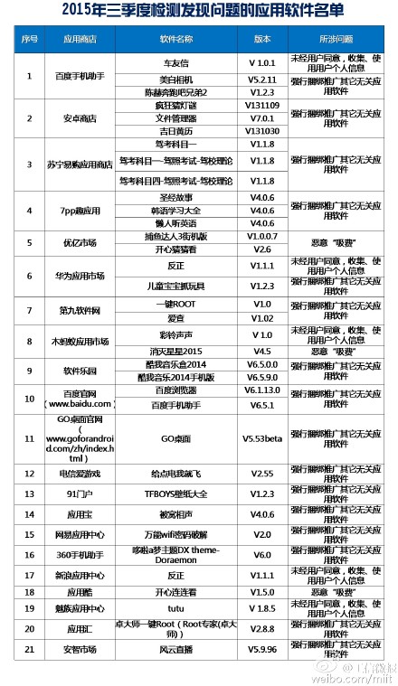 不良手機(jī)App 不良手機(jī)軟件