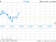 中國(guó)概念股周三早盤(pán)漲跌互現(xiàn)易車(chē)網(wǎng)漲4%