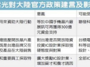封殺臺(tái)灣半導(dǎo)體紫光為啥這么硬氣？
